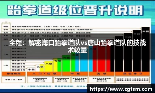 全程：解密海口跆拳道队vs唐山跆拳道队的技战术较量