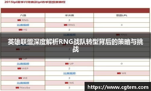 英雄联盟深度解析RNG战队转型背后的策略与挑战