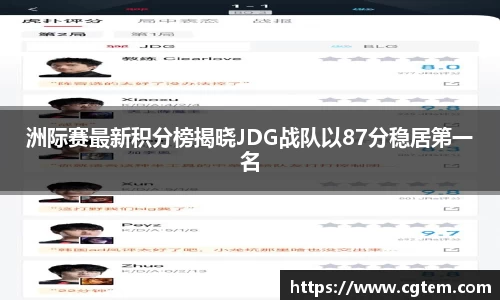洲际赛最新积分榜揭晓JDG战队以87分稳居第一名
